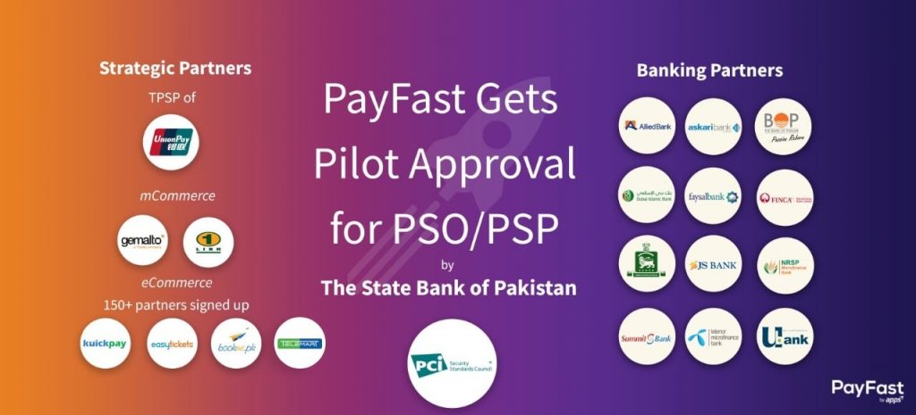 State Bank of Pakistan Grants Approval for Pilot Operation to APPS for Ecommerce Payment Gateway “Payfast”