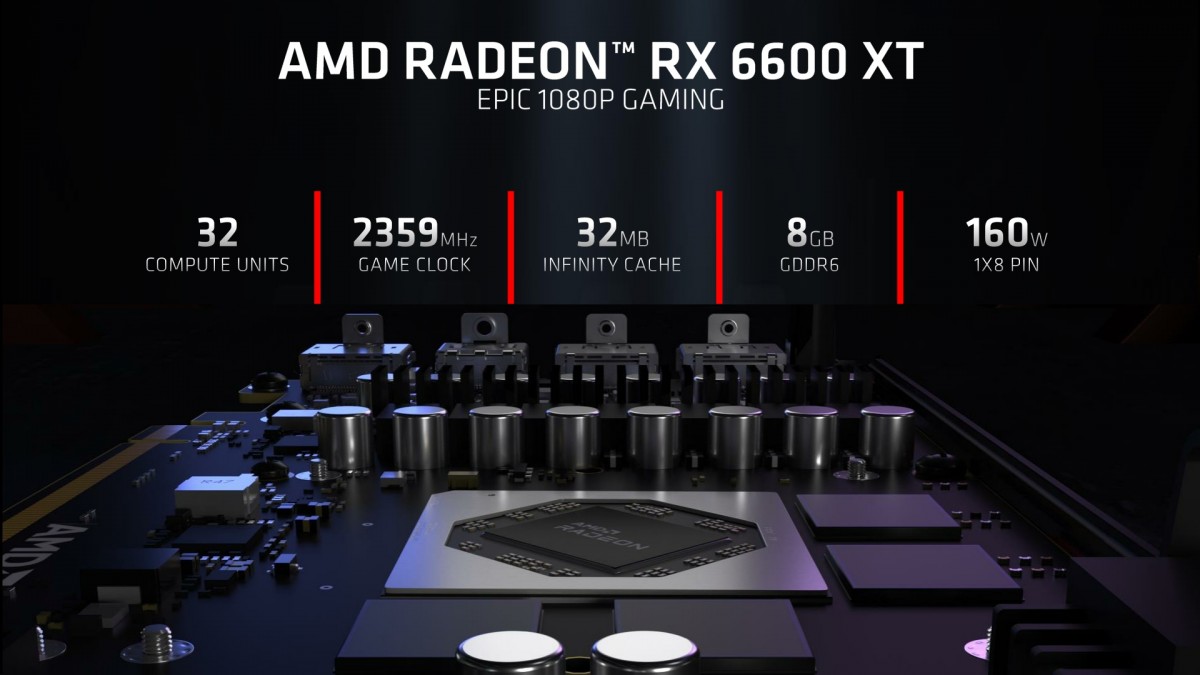 AMD Announces its Cheapest RX 6000 Series Graphics Card Yet