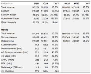 Jazz Posts Double-Digit Growth During Q3, 2021