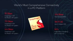 Qualcomm Announces the World’s First 5nm Chip for Windows Laptops