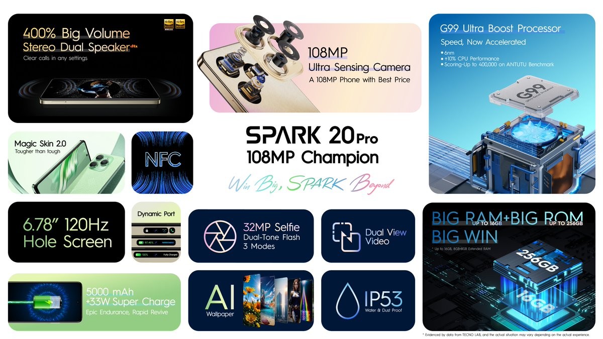Tecno Spark 20 Pro Has a 120Hz Screen and iPhone’s Dynamic Island for $100